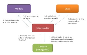 mvc